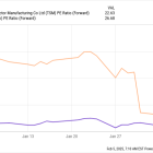 Here Are My Top 4 Must-Own Stocks for February