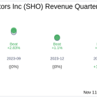 Sunstone Hotel Investors Inc (SHO) Q3 2024 Earnings Report Preview: What To Expect