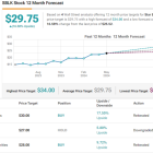 2 ‘Strong Buy’ Dividend Stocks With up to 11% Dividend Yield