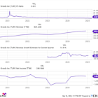 Tilray's Stock Is as Cheap as It's Been Since 2020. 1 Thing to Know Before You Buy.