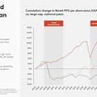 Worried About a Recession? This Unstoppable Dividend Stock Has Paid Investors a Growing Passive Income Stream in Each of the Past 4 Downturns.