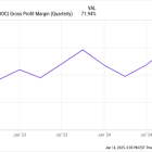 Can Teladoc Stock Bounce Back in 2025?