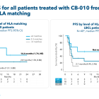 Caribou Biosciences Presents Encouraging Clinical Data from CB-010 ANTLER Phase 1 Trial in Second-line LBCL Patients at the 2024 American Society of Clinical Oncology (ASCO) Annual Meeting