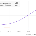 Best Stock to Buy Right Now: Sirius XM vs. Spotify