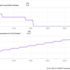 Better High-Yield Dividend Stock to Buy Now: AGNC vs. Verizon