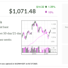 ServiceNow, IBD Stock Of The Day, Focused On Growth Drivers Beyond AI