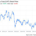 Decoding Alliant Energy Corp (LNT): A Strategic SWOT Insight