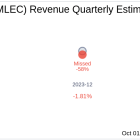 Moolec Science SA (MLEC) Q4 2024: Everything You Need To Know Ahead Of Earnings