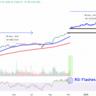 AppLovin Stock Price Levels to Watch After Post-Earnings 46% Surge