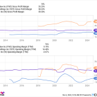 Donald Trump Wins the Presidential Election. Here's Why These 3 Stocks Are Plunging Today.