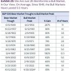 KKR Says FX Volatility Could Be Market’s ‘Achilles Heel’ in 2025