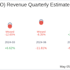 Tigo Energy Inc (TYGO) Q1 2025 Earnings Report Preview: What To Look For