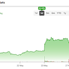 Beware of OKLO Stock as Executive Orders Ignite Nuclear Sector
