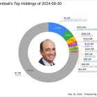 Joel Greenblatt Amplifies SPDR S&P 500 ETF Trust Holdings in Latest 13F Filing