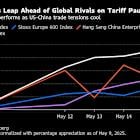 Resurgence of ‘America First’ Trade Forges New Equities Leader