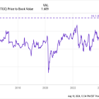 Here Are My Top 5 Dividend Stocks to Buy in August