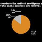 Nvidia CEO Sees Tenfold Increase in Europe’s AI Computing Power