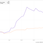 Why Zillow Group Stock Gained 15% in September