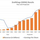 3 Reasons to Buy DraftKings Stock Like There's No Tomorrow