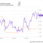 3 Reasons to Buy Altria Stock Like There's No Tomorrow