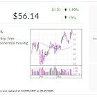IBD Stock Of The Day Positioned To 'Substantially Absorb' Trump Tariffs; Eyes Buy Point