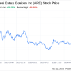 Decoding Alexandria Real Estate Equities Inc (ARE): A Strategic SWOT Insight