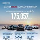 GWM Achieves Steady Sales Growth in February, Promoting Product Globalization