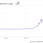 Is Rigetti Computing Stock a Buy in 2025?