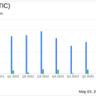 Investors Title Co Reports Substantial Earnings Growth in Q1 2024