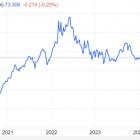 Bull of the Day: National Fuel Gas Company (NFG)