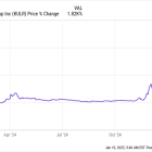 Why KULR Technology Stock Skyrocketed 1,819% in 2024 but Is Plummeting in 2025