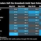 Dollar Drops on Renewed Trade Uncertainty, Soft Economic Data
