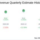 Arhaus Inc (ARHS) Q3 2024 Earnings Report Preview: What to Expect