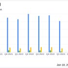 H.B. Fuller Co (FUL) Reports Strong Adjusted EBITDA Growth in Q4 and FY 2023