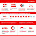 Middle-Income Households Adjust to Higher Prices as Inflation Concerns Return, Santander US Survey Finds