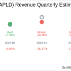 Applied Digital Corp (APLD) Q1 2025: Everything You Need to Know Ahead of Earnings