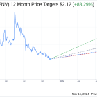 Zenvia Inc (ZENV) Q3 2024 Earnings Report Preview: What To Look For