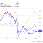 Once-in-a-Generation Investment Opportunity: Why You Should Buy Carnival Stock Now