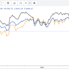 1 Stock to Buy, 1 Stock to Sell This Week: Palantir, Ford