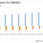 Weave Communications Inc (WEAV) Reports Revenue Growth and Positive Cash Flow in Q4 and Full ...