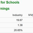 Bull of the Day: Stride (LRN)