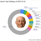 Richard Pzena Adjusts Position in TriMas Corp