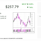 Royal Caribbean, Stock Of The Day, Surges On Earnings, Outlook, New River Cruises