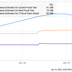 My Top 2 Artificial Intelligence (AI) Stocks for 2025 (Hint: Nvidia Is Not One of Them)