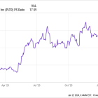 Forget Palantir: 2 Artificial Intelligence (AI) Stocks to Buy Instead