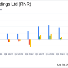 RenaissanceRe Holdings Ltd (RNR) Q1 2024 Earnings Analysis: A Detailed Review Against Analyst ...