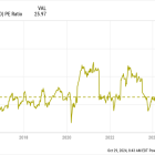 Is McDonald's Stock in Trouble?