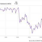 1 Reason to Keep an Eye on The Trade Desk Stock in 2025 Along With 2 Other Stocks