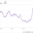 Is DocuSign Stock a Buy?