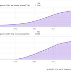 Should You Buy SoFi While It's Below $12.50?